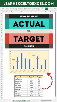 the chart shows how to make actual and target chart in excel, as well as an image