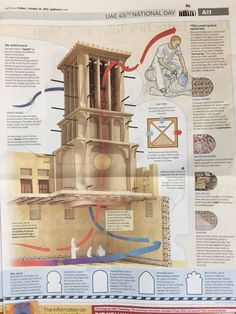 an info poster showing the different parts of a roman temple and how it is built