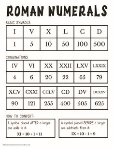 roman numerals worksheet with numbers and symbols in the form of letters