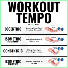 a poster with instructions on how to work out tempo and the correct way