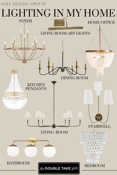 lighting in my home info sheet for the living room, dining room and kitchen area