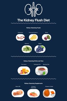 Kidney Flush, Stone Formation, Kidney Pain, Foods With Calcium, Turkey Recipe, Baking Soda Shampoo