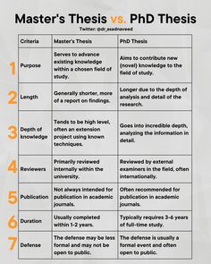 a table with two different types of writing and the words master's thesis vs ppd