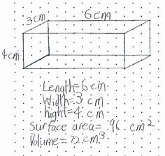 the diagram shows how to draw a rectanglel in three different ways, including length and width