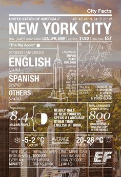 the new york city skyline is shown in this infographal poster for an upcoming event