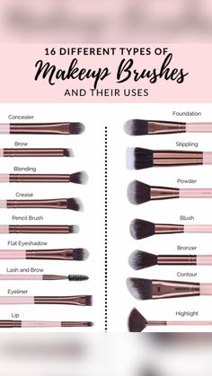 Makeup Brushes And Their Uses, Brushes And Their Uses, Makeup Brush Uses, Makeup Brushes Guide, Best Makeup Brushes, Makeup Help