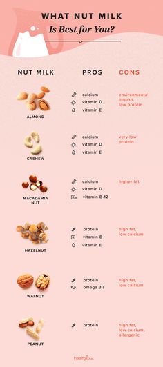 an info sheet with different types of nuts and milks on the bottom right hand corner