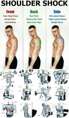 an image of a man doing shoulder exercises with the text shoulder shock and how to do it