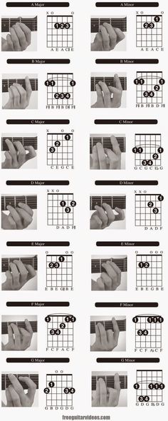 the diagram shows how to play guitar chords for beginners, including fingers and thumbnails