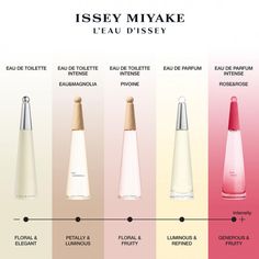 The Ultimate Guide to The Issey Miyake L’eau D’Issey Perfumes White Raspberry, Makeup For Black Skin, Bottle Jewelry, Issey Miyake Women, The Union