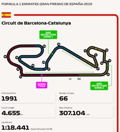 the circuit for barcelona - caaluya is shown in red and green, with numbers