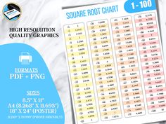 the square root chart is shown on top of a marble surface with text and numbers