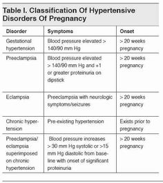 table 1 classifiction of hypertensive disorders of pregancy and