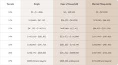 two pricing sheets with prices for different types of furniture