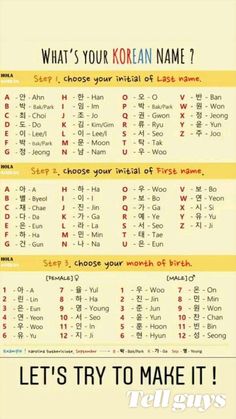 a poster with the words what's your korean name? and how to make it