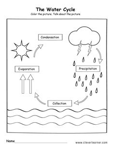 the water cycle worksheet for kids to learn how to write and draw it