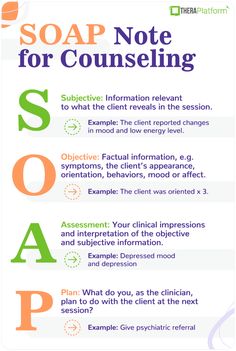 Counselling Study Notes, Quotes About Counseling, Birp Notes Counseling, Lpc Counseling, Chemical Dependency Counselor, Soap Notes Counseling, Pre And Post Therapy Notes, Counseling Theories Cheat Sheet