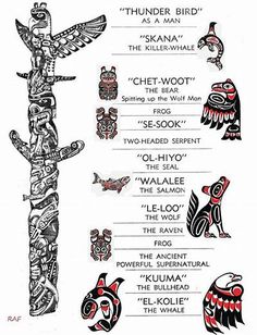 an image of totema symbols and meanings in native american art by artist robert krolle