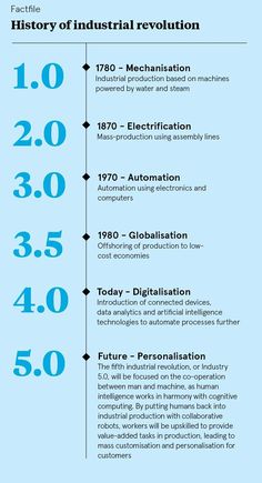 the history of industrial revolution info sheet with numbers and symbols in blue, black and white