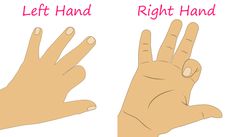 the left hand and right hand gesture are shown