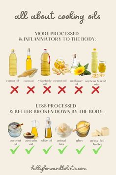 cooking-oils-good-and-bad Healthy Cooking Oils, Resep Diet, Cooking Oils, Food Info, Healthy Oils, Healing Food, Food Facts, Whole Foods, What To Cook