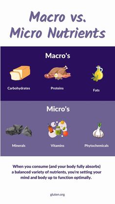 🤸‍♀️A balanced diet of macro and micro nutrients will look different for everyone. 👩‍⚕️ If you have celiac disease or otherwise have intestinal damage you may not be absorbing nutrients as well as you could be. 💊 Certain types of medications and medical conditions can interfere with nutrient absorption. 🥘 While you can supplement some micro-nutrients, It's not as easy to achieve for all macro's. Macro And Micro Nutrients, Nutrient Absorption, Micro Nutrients, Brain Function