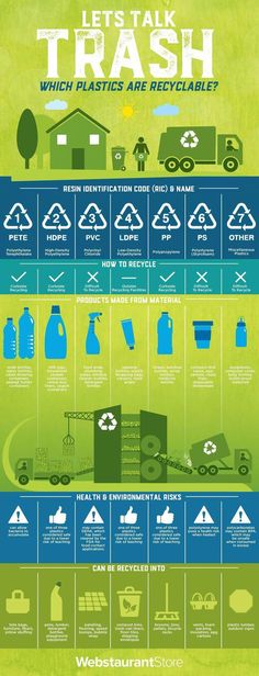 a green poster with the words let's talk trash which plastics are recyclable