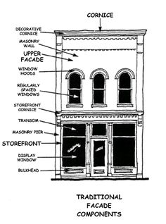 the front and side of a building with its windows labeled in english, french, and german words