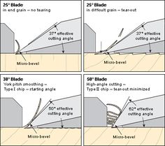 instructions on how to install an angled roof