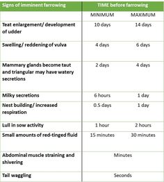 two tables showing the differences between different types of feces and their stages in which they are