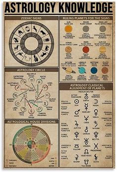 an astrology poster with different symbols