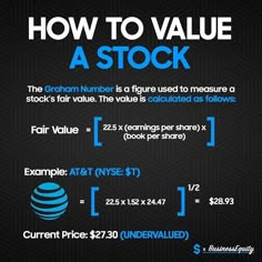 how to value a stock poster