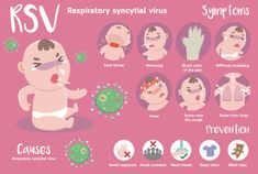 Rsv Symptoms, Virus Symptoms, Difficulty Breathing, Dry Cough, Female Reproductive System, Amy Schumer, Real Parents, Baby Education, Baby Prep