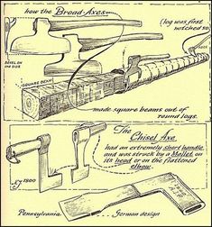 an old diagram shows how to use scissors and other tools for cutting fabric or clothing