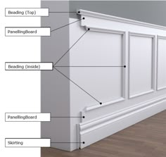 the parts of a wall paneling system