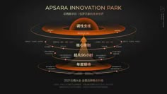 an advertisement for the aspara innovation park, which is set to open in china