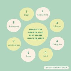 🌿 Unlock the Power of Herbs for Histamine Intolerance! 🙌🏼 🌎 For centuries, people worldwide have cherished the vibrant flavors and preserving qualities of herbs and spices in their culinary traditions. But did you know that these incredible ingredients offer more than just a tasty punch? 👀 They hold natural properties that can work wonders for your health! 🪄 From reducing inflammation to fighting viruses, killing bacteria, healing wounds, and potentially preventing cancer, herbs are natu... Histamine Intolerance Diet, Low Inflammation Diet, Inflammation Remedies, Migraine Diet, Healing Wounds, Rosemary Herb, Histamine Intolerance, Low Histamine Diet, Inflammation Diet