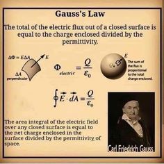 a poster with an image of a ball and the word gauss's law