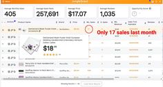 an orange and white web page with prices on the side, including one for each month