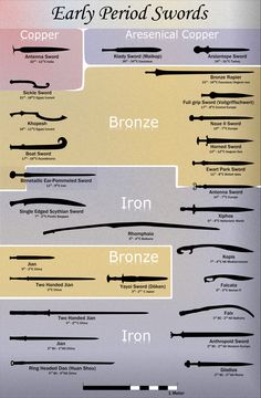 an info sheet with different types of swords