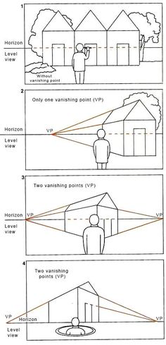 three diagrams showing how to use the light source for an object in front of a house