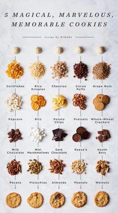 a poster with different types of cookies on it