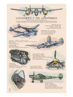 an old poster shows different types of airplanes and how they are used to fly them