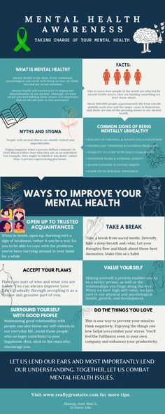 Infographics About Mental Awareness, Infographics Mental Health, Infographic Poster On Mental Health, Mental Health Draws Ideas Poster, Infographic About Mental Health, Mental Health Awareness Infographic, Awareness Infographic, Therapy Infographic, Health Awareness Poster