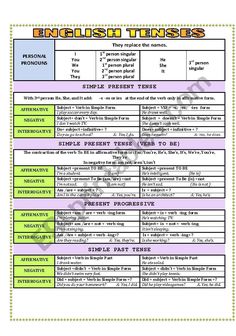 the english tense worksheet