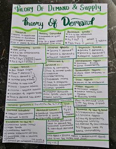 the theory of demand and supply poster