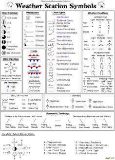 the weather station symbols are shown in this diagram