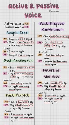 the passive and passive voice chart