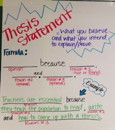 a whiteboard with writing on it that says thesis statement and what you intend to explain