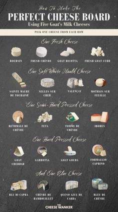 the perfect cheese board is shown with different types of cheeses and their names on it